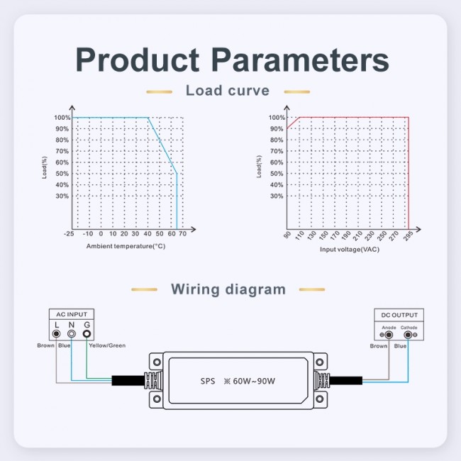 Switching Power Supply & LED Driver Manufacturer | 60W 12V UL | Hyrite ...