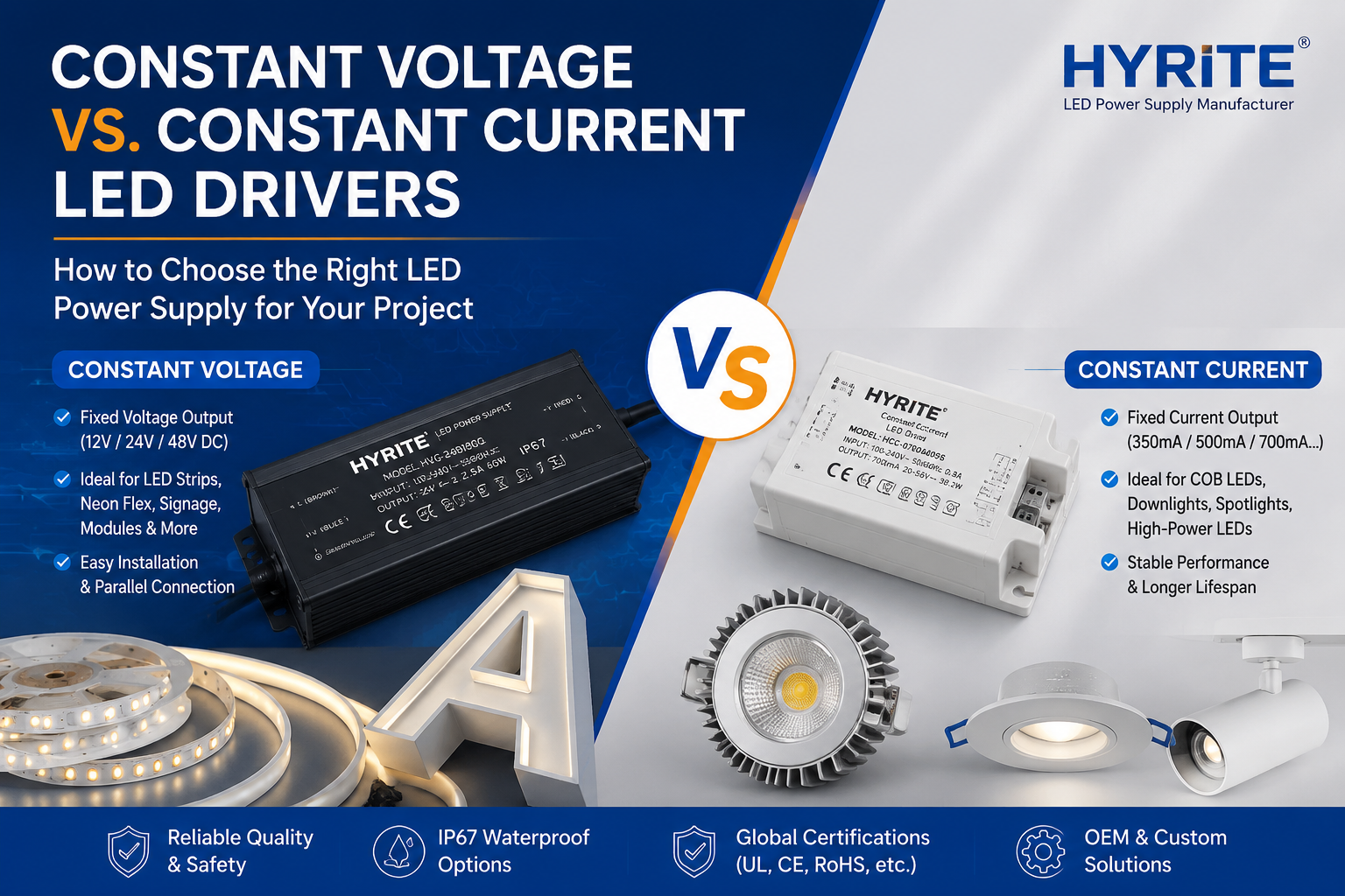Choosing the Right LED Power Supply: CV vs. CC LED Drivers