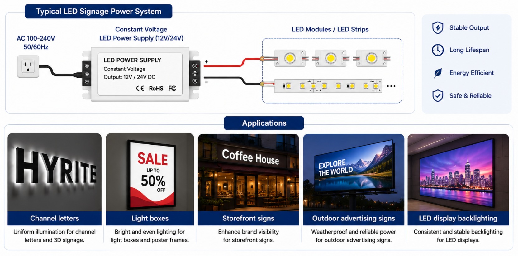 LED Signage and Advertising Signs