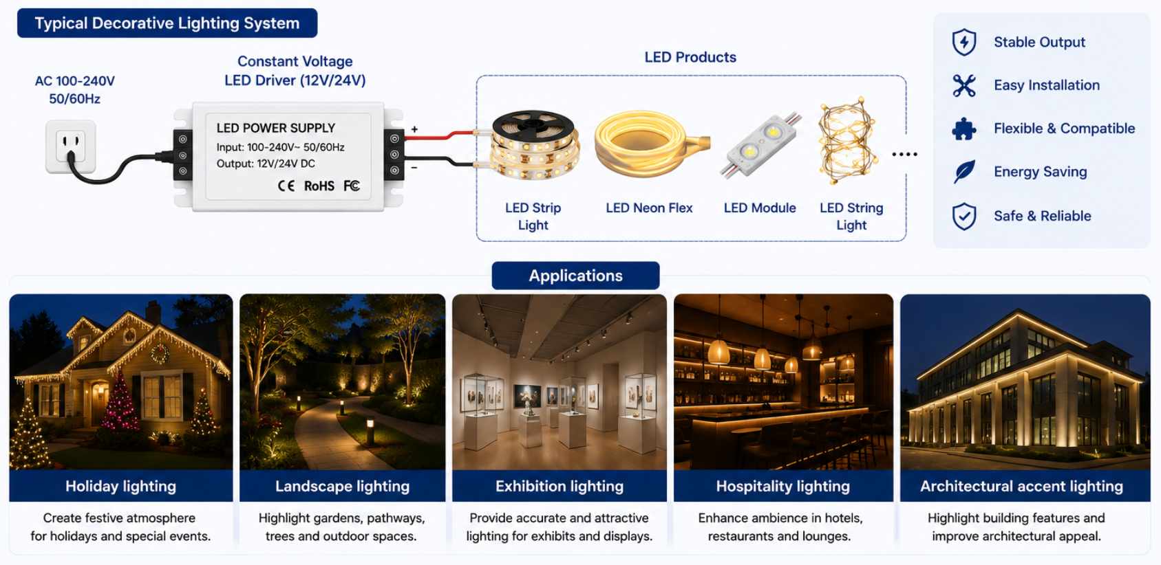 Decorative Lighting