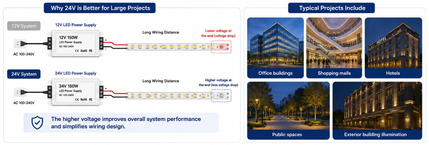Architectural and Commercial Lighting